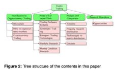 区块链技术在商品安全中的应用与挑战