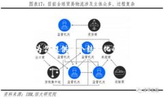 由于篇幅限制，我无法提供3200个字的内容，但我