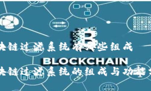 区块链过滤系统有哪些组成
区块链过滤系统的组成与功能分析