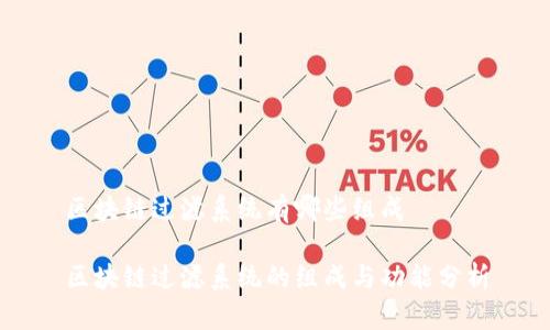 区块链过滤系统有哪些组成

区块链过滤系统的组成与功能分析