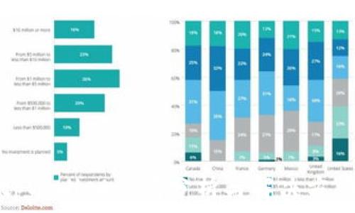   
tpWallet行情分析与解决方案